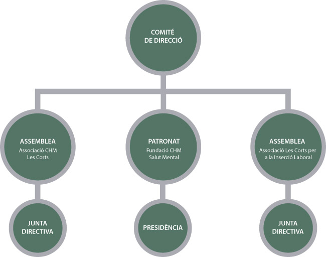 ORGANIGRAMA INSTITUCIONAL